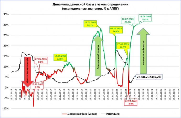 Узкая денежная база (наличные) установила новый рекорд: 18,7 трлн рублей