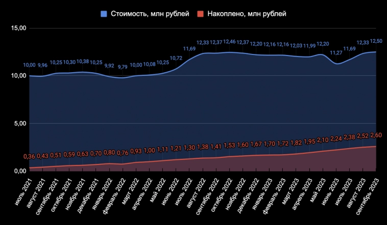 Ставки растут, а Сочи и Москва опять (всегда) дорожают. Что произошло с ценами на недвижимость в этих городах за месяц?