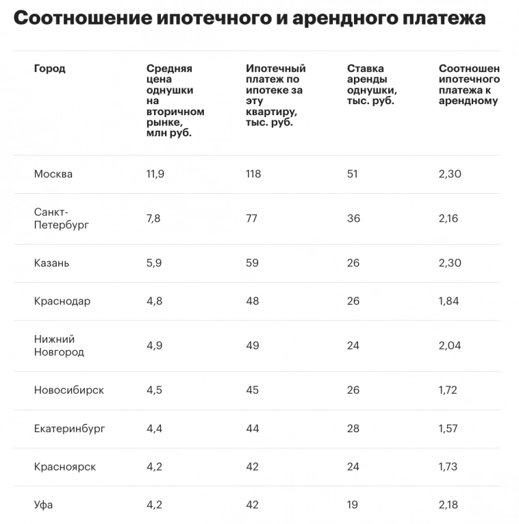 Не опять, а снова Сочи и Москва дорожают. Что произошло с ценами на недвижимость в этих городах за месяц?