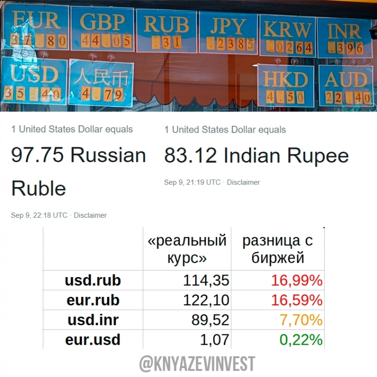 Реальный курс рубля: 114₽ за 1$ в Таиланде. С индийскими рупиями все ОК👍