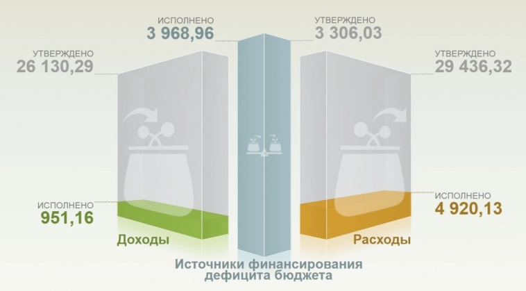 "Расходы и доходы по бюджету России: почему мы должны ждать первые дни марта от Минфина?"