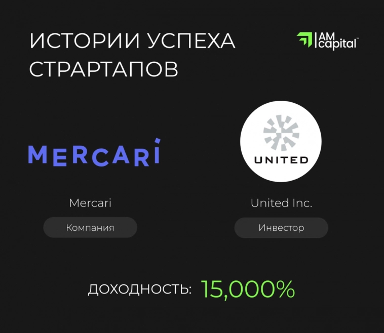 Истории успеха стартапов и инвесторов в них. Mercari и United Inc.
