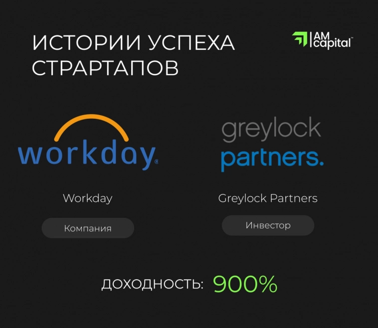 Истории успеха стартапов и инвесторов в них. Workday и Greylock Partners