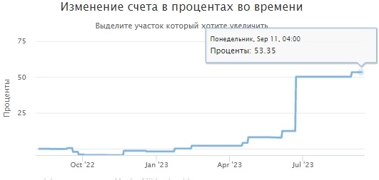 Актуальный портфель/Результаты/История сделок  (обновление 11.09.23)