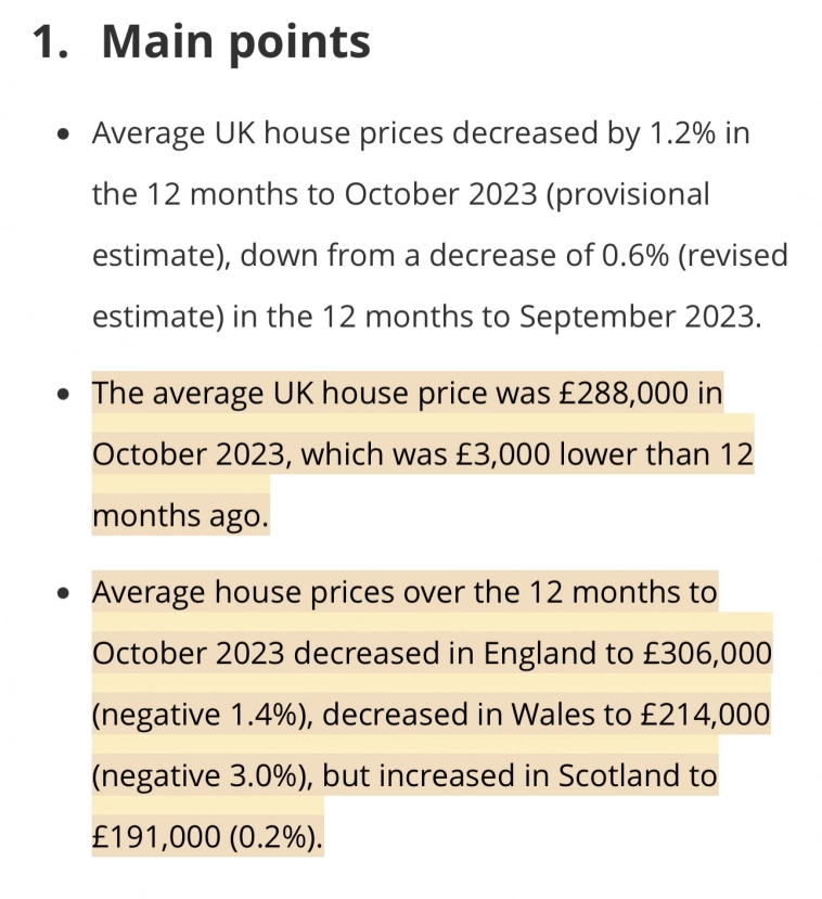 Цены на недвижимость в Британии показали самое сильное снижение с 2011 года, самое сильное снижение в Лондоне - на 3,6% до $653 тыс в среднем за дом - данные управления статистики королевства