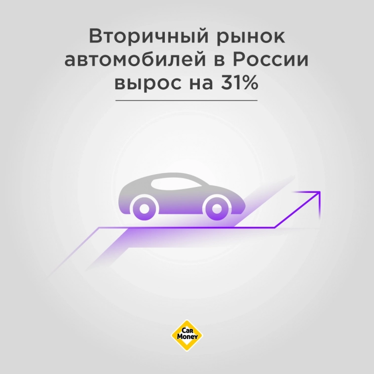 Вторичный рынок автомобилей в России вырос на 31%