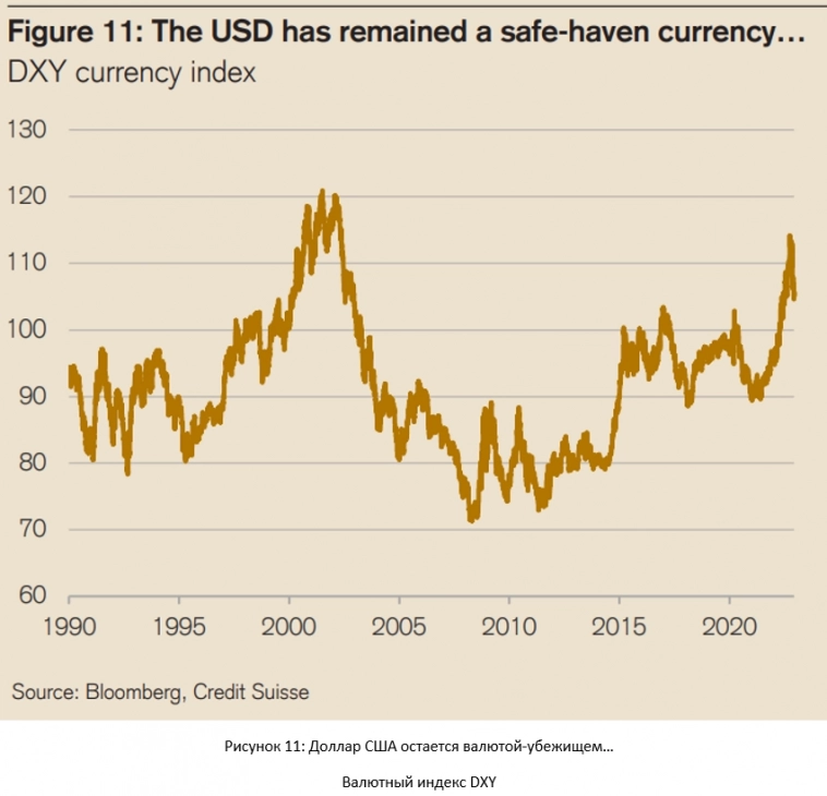 Будущее монетарной системы. Credit Suisse.  1 часть
