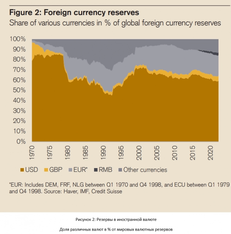 Будущее монетарной системы. Credit Suisse.  1 часть