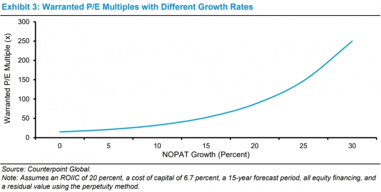 Математика Value и Growth. Morgan Stanley.