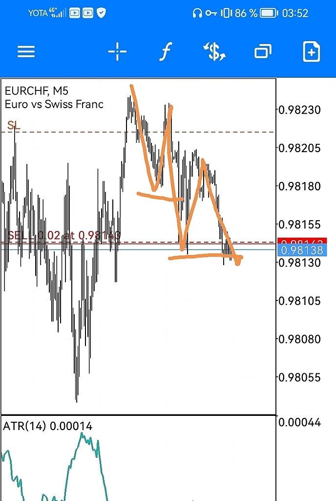 EURCHF SELL