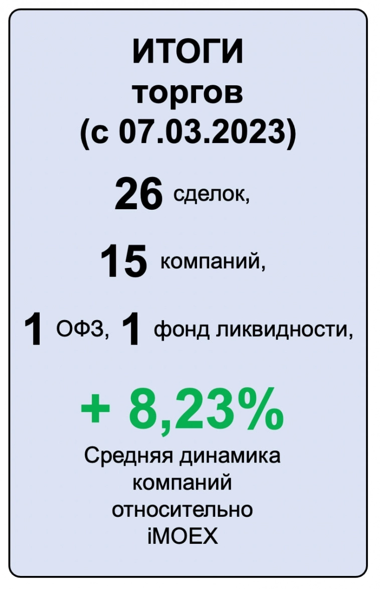 Мой отчет по инвестициям в российские акции на 1 сентября
