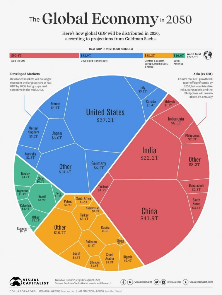 🔮 Визуализация будущей мировой экономики по ВВП в 2050 году 🗺️
