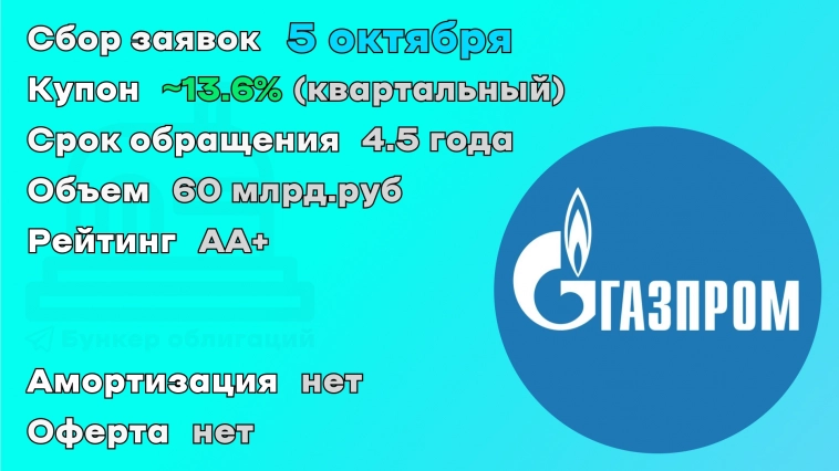 Газпром 5 октября планирует собрать заявки на два выпуска облигаций
