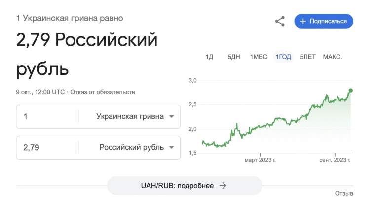 Незаконная девальвация рубля