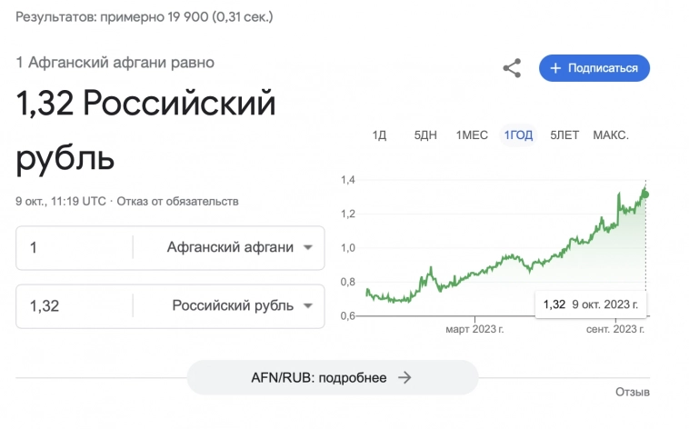 Незаконная девальвация рубля