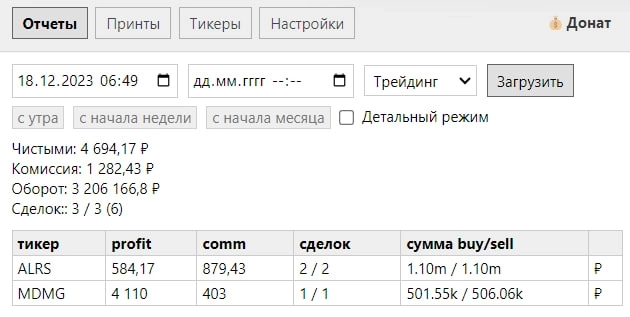 Отчет торговли 18.12.2023 +4 700 руб
