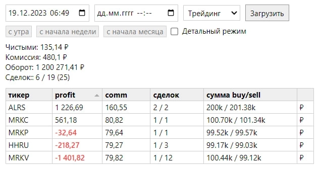 Отчет торговли 19.12.2023 +100 руб