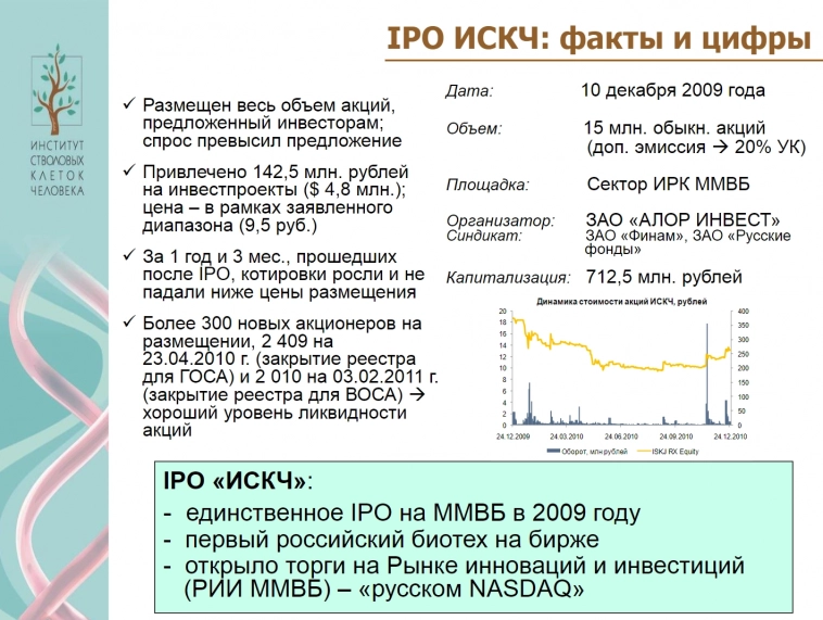 IPO ИСКЧ (Артген биотех)