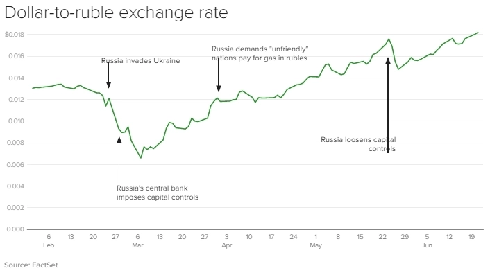 Российский рубль — самая сильная валюта в мире в каждом году