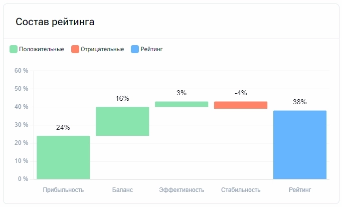 Редомициляция Яндекса и анализ отчета
