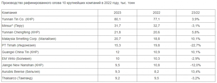 Русолово - Убыток рсбу 2023г: 265,75 млн руб