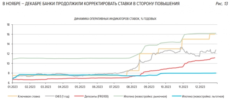 Статистика, графики, новости - 18.01.2024 - инфляция замедлилась!