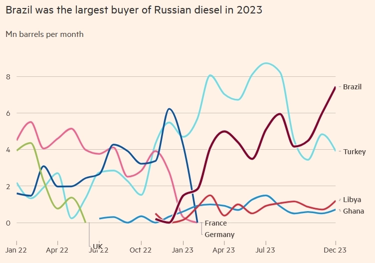 Статистика, графики, новости - 01.02.2024 - “Дела в российской экономике идут лучше, чем ожидали мы и многие другие”