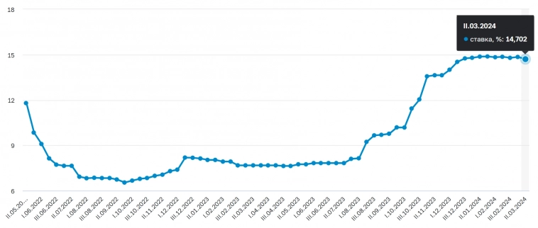 Статистика, графики, новости - 27.03.2024 - Reddit под 100% роста после IPO!