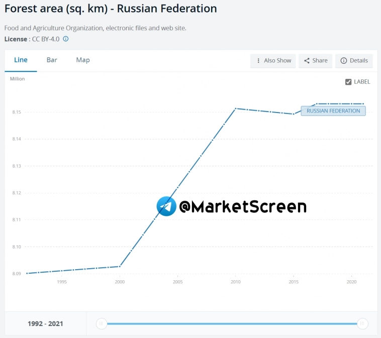 Статистика, графики, новости - 08.04.2024 - про манипуляторов на МосБирже
