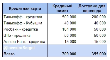 Как я заработал на кредитках почти 30 000 рублей