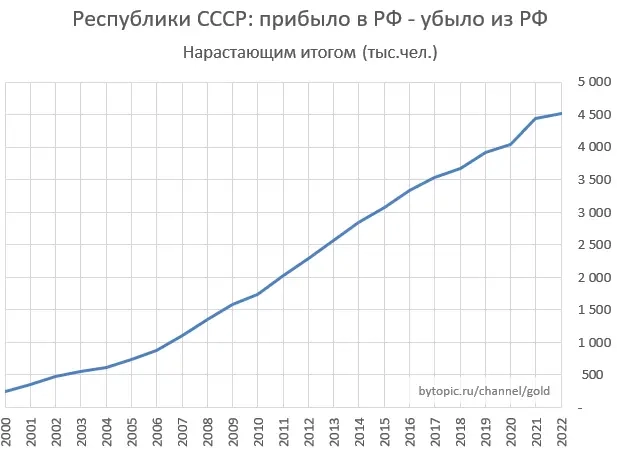 Коротко о демографии в России
