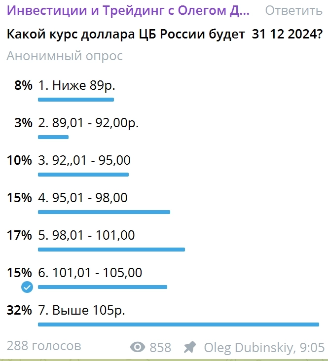 Какой будет курс доллара по ЦБ РФ на 31 12 2024