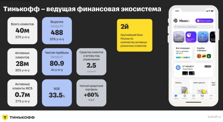 🏦 Тинькофф (TCSG) - редомициляция в РФ, байбэк, дивиденды и покупка Росбанка