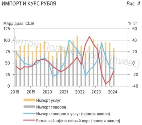 Перспективы рубля