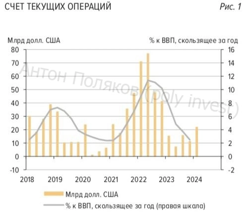 Перспективы рубля