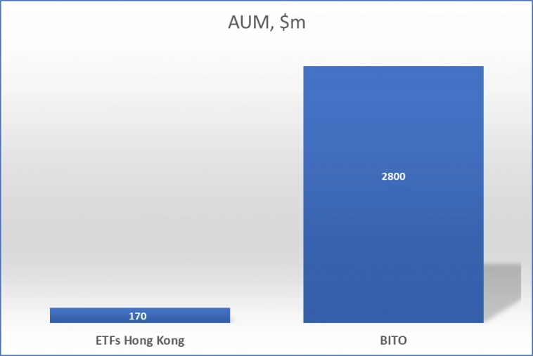 В Гонконге стартуют спотовые ETF на Bitcoin