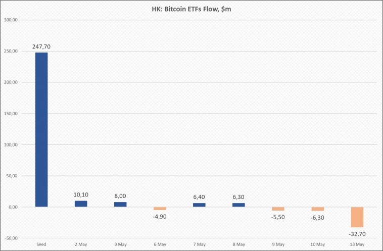 Рекордный отток из гонконгских ETF