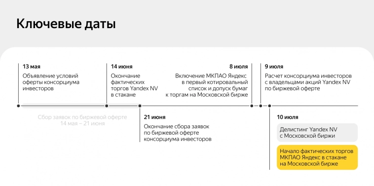 Про дату начала торгов МКПАО Яндекс