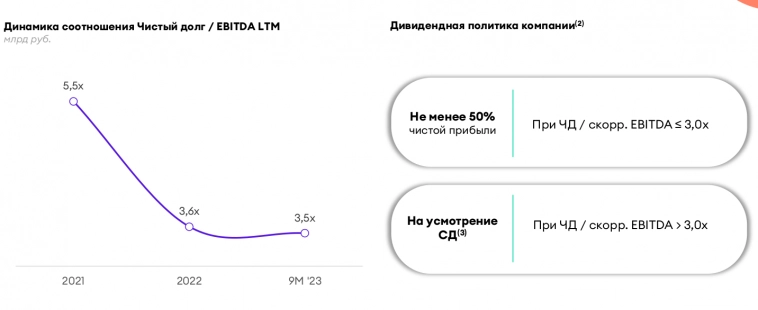 Делимобиль: лучший каршеринг в России выходит на IPO