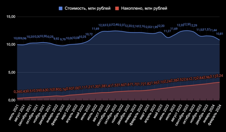 Исторические максимумы в Москве, а в Сочи нет. Что произошло с ценами на недвижимость в этих городах за месяц?