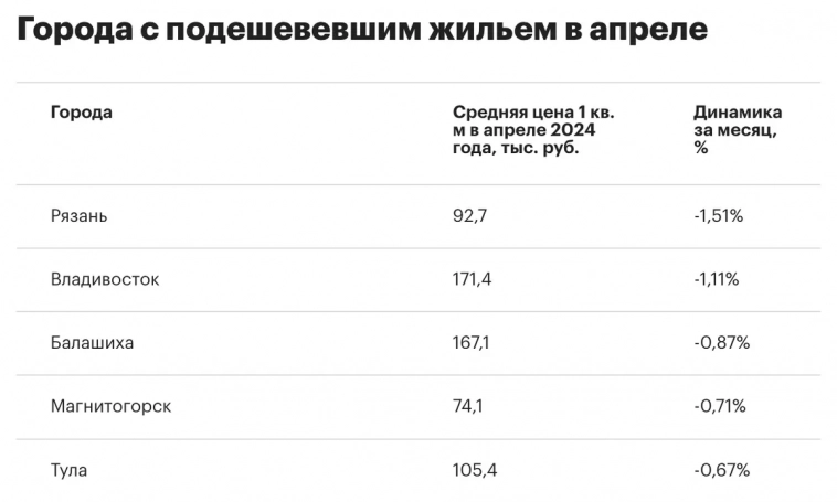 Обвал крипты, укрепление рубля, вторичка дешевеет, но не везде. Дивиденды, газовое днище и другие новости. Воскресный инвестдайджест