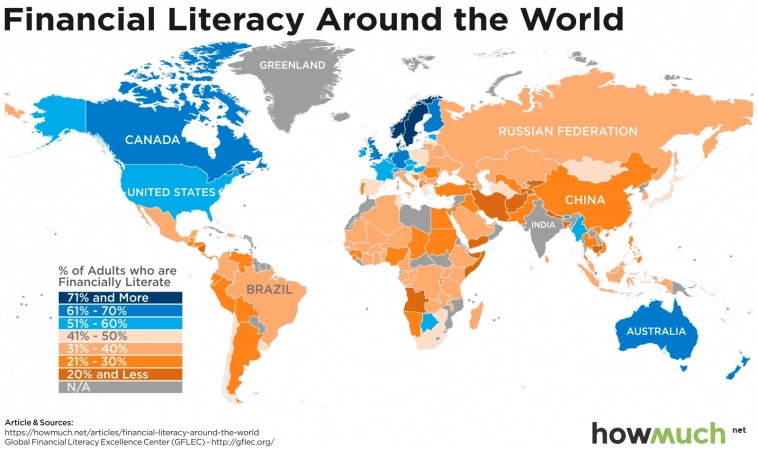 Каков уровень финансовой грамотности во всем мире?