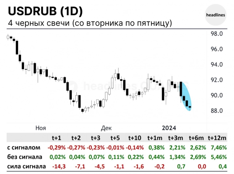 Будет ли укрепление рубля?