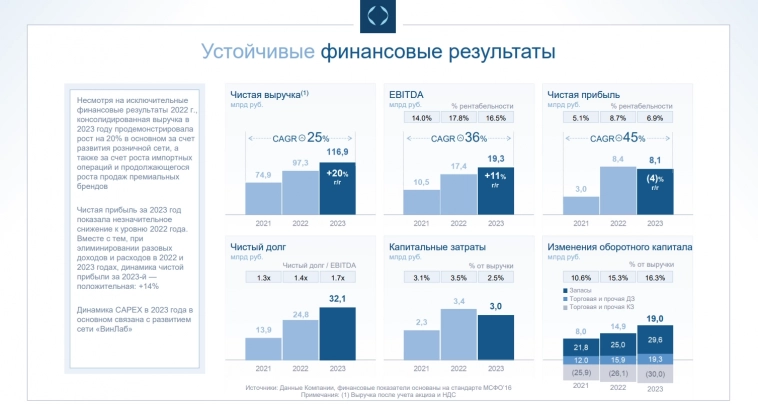 Novabev Group. Обзор финансовых результатов за 2023 год