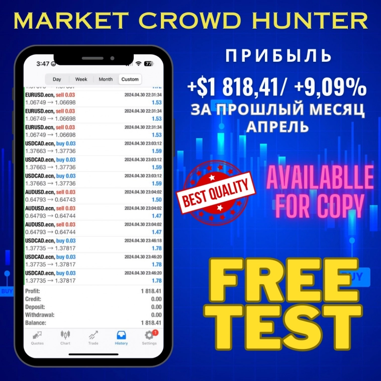 🤑Результаты стратегии Market Crowd Hunter за прошедший месяц Апрель.