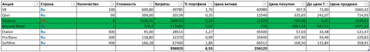 Эксперимент "Копим капитал" - отчёт за март 2024 года