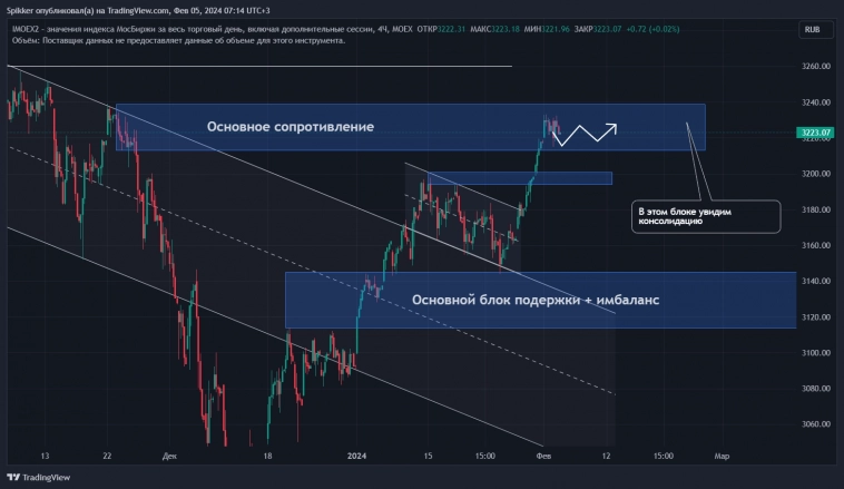 Разбор РФ рынка на неделю вперед