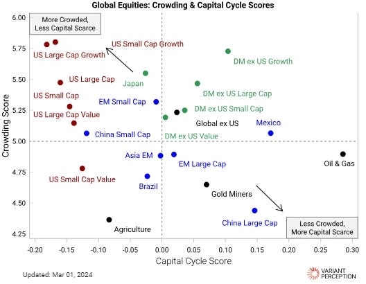 Распределение акций по показателям участия и долгосрочного цикла движения капитала