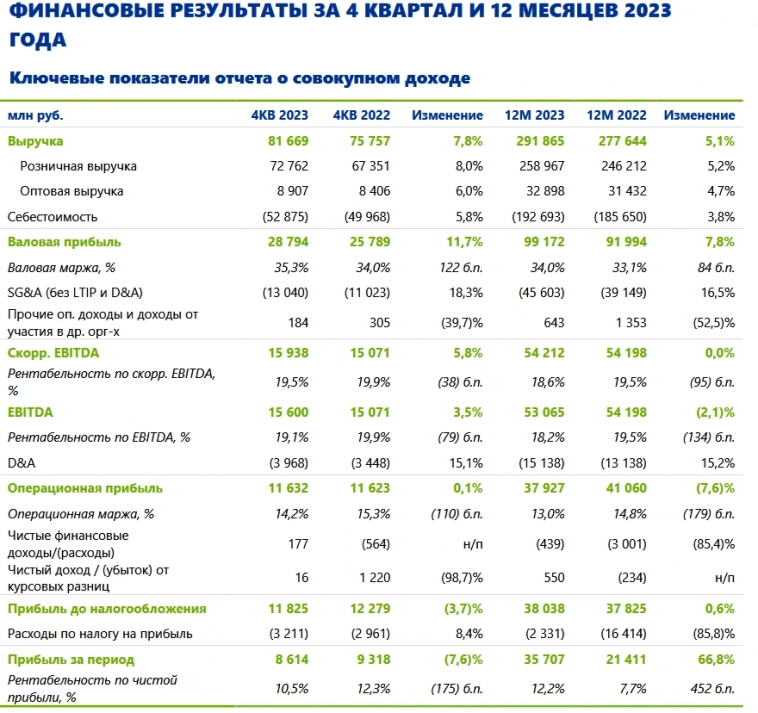 Fix Price (FIXP). Отчет за 2023. "Акция роста" не получилась, ждем дивы из Казахстана