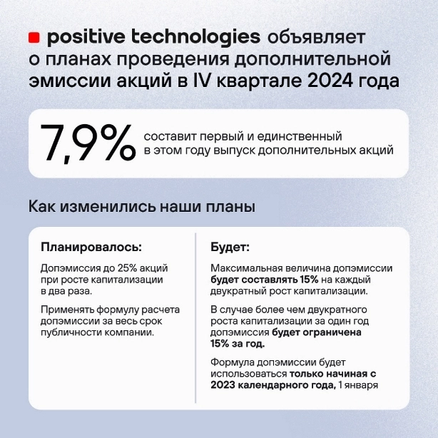 Результаты Группы Позитив (POSI) за 2023 г. Прибыль +70%, допэмиссия и новые дивиденды